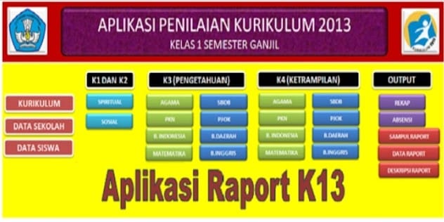Apakah Aplikasi Raport K13 Itu 